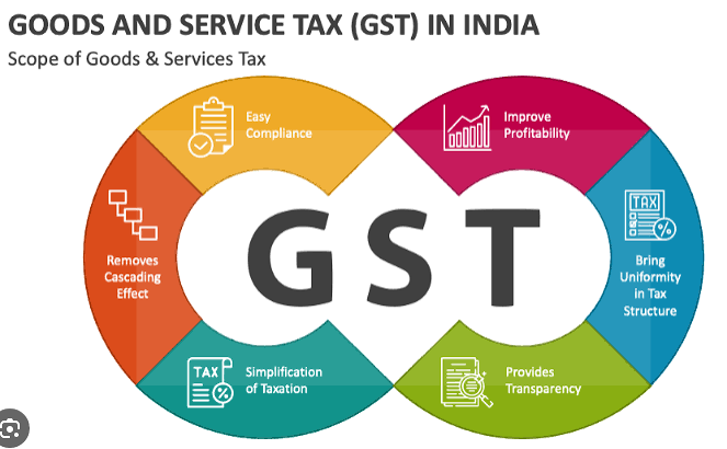 GST